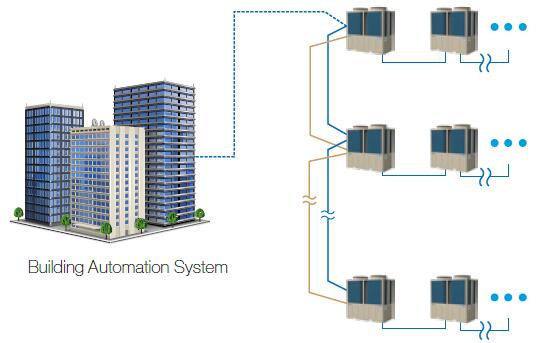 Sistema de automatización de edificios