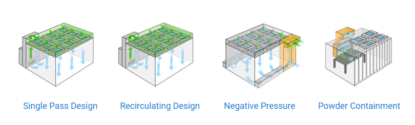 I-Cleanroom-Air-Flow-Designs