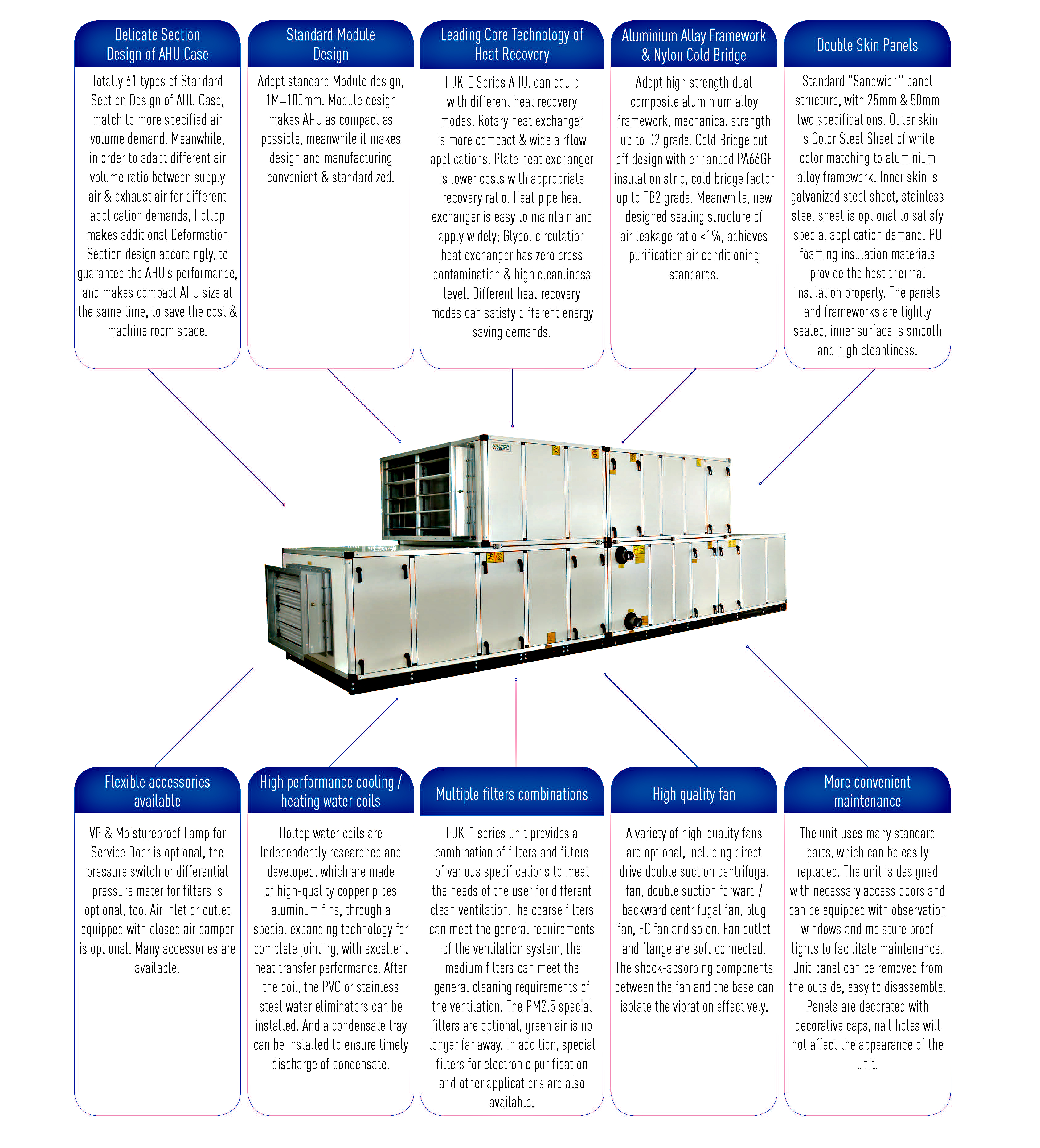 Combine AHU Specification