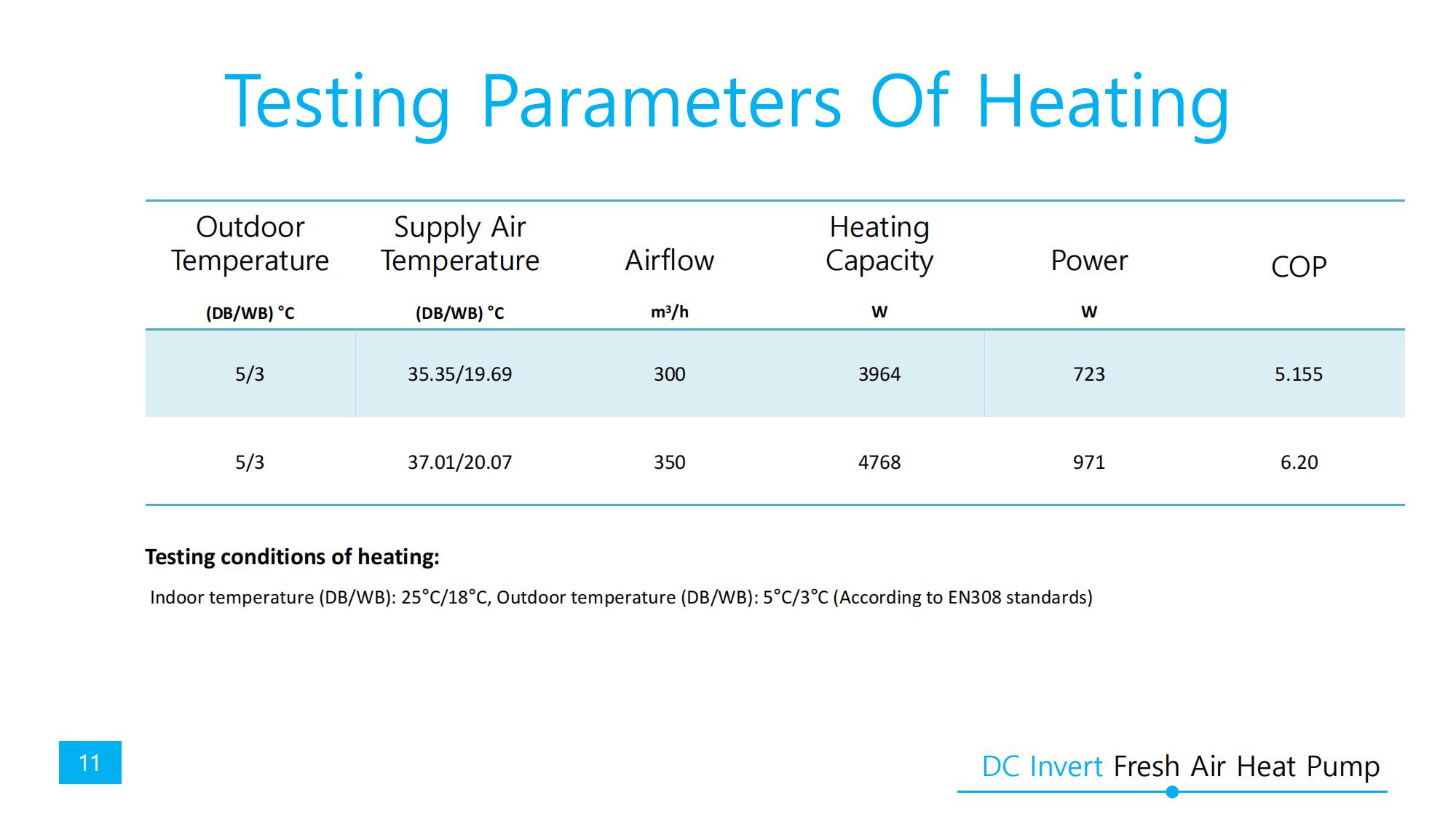 DC Inverter fresh air heat pump_11
