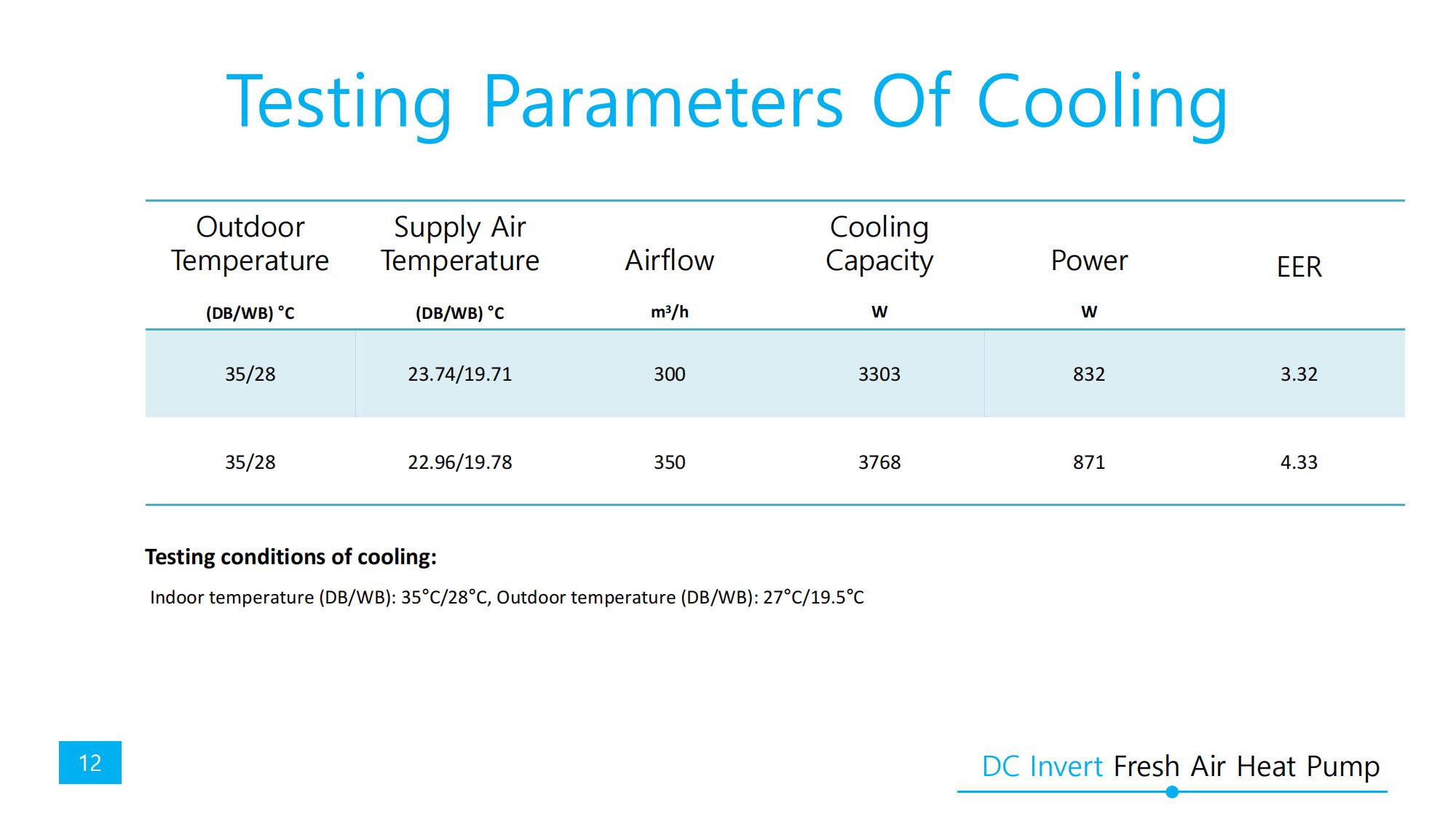 DC Inverter fresh air heat pump_12