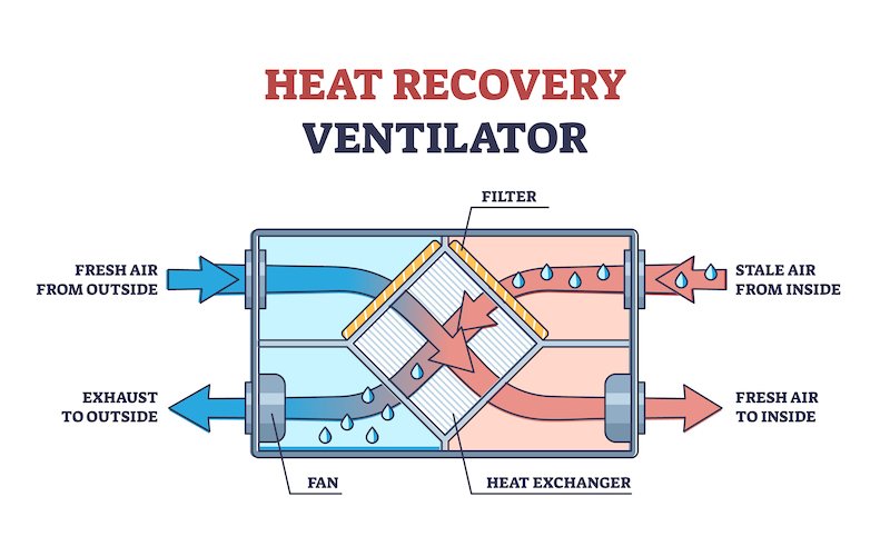 Діаграма вентилятора з рекуперацією тепла