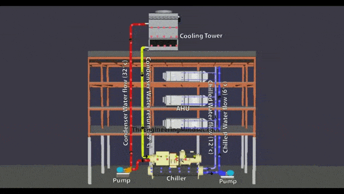 Come funzionano insieme una torre di raffreddamento e un'unità di trattamento dell'aria