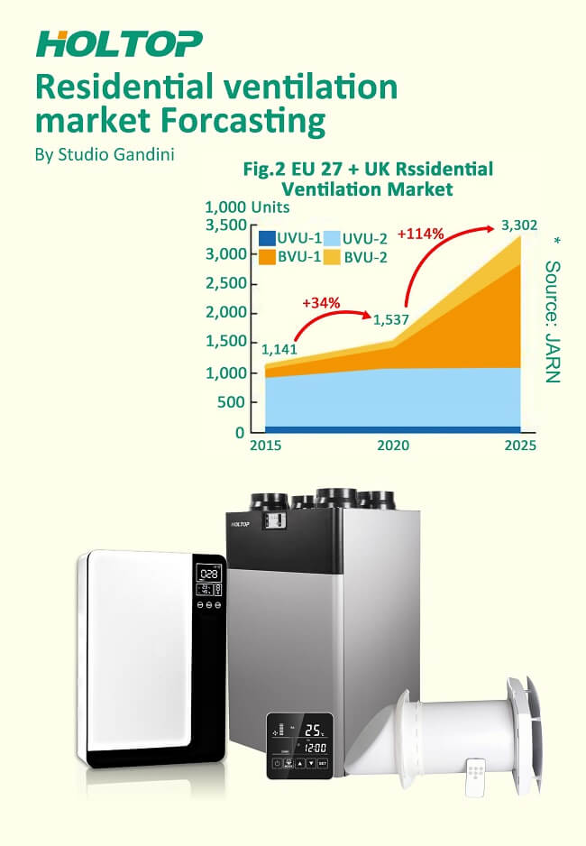 European hrv data