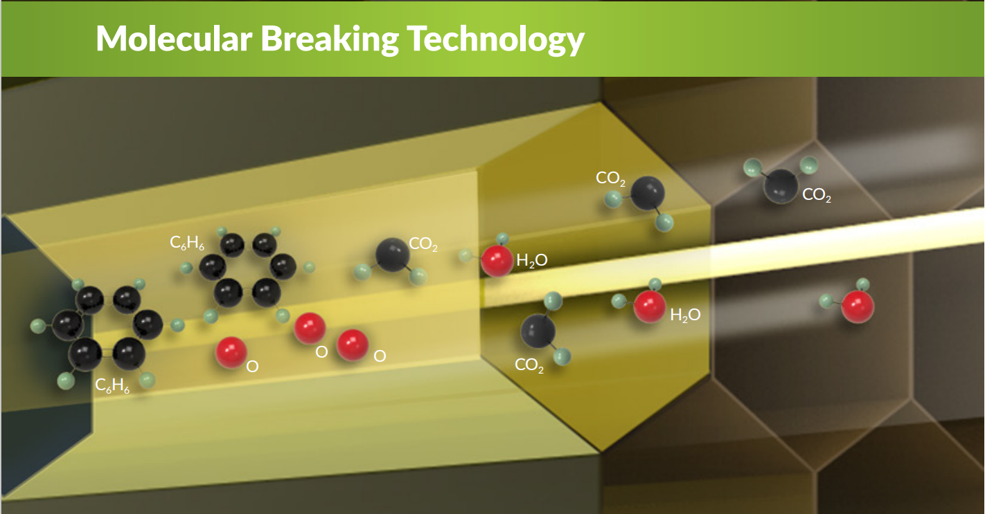 Luftreiniger mit Molecular Breaking Technology