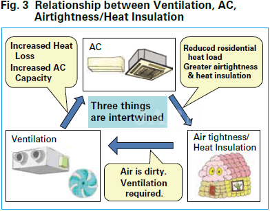 ryšys tarp ventiliacijos ir kintamos srovės
